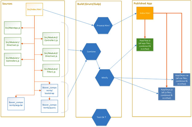 Angular Development Process at zCon